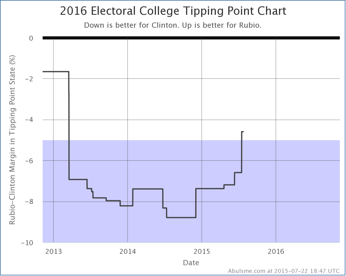 chart-65