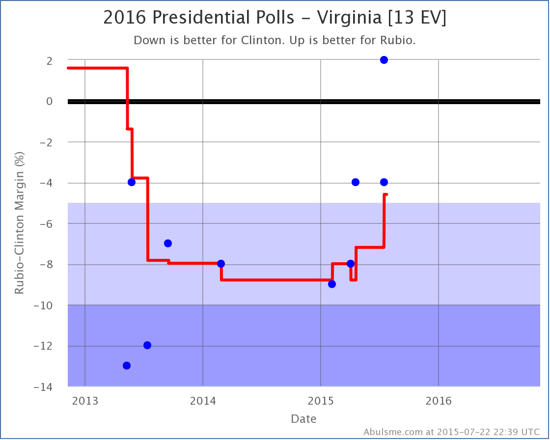 chart-66