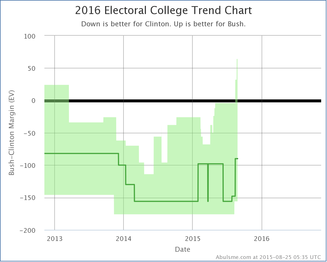 chart-74