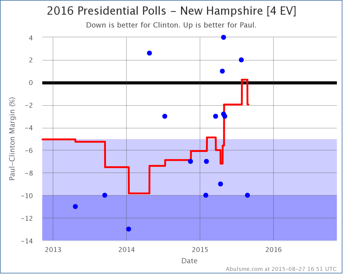 chart-76