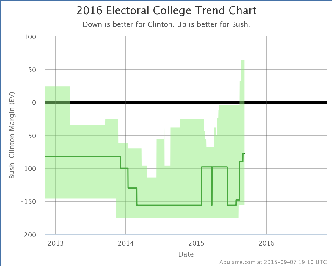 chart-79