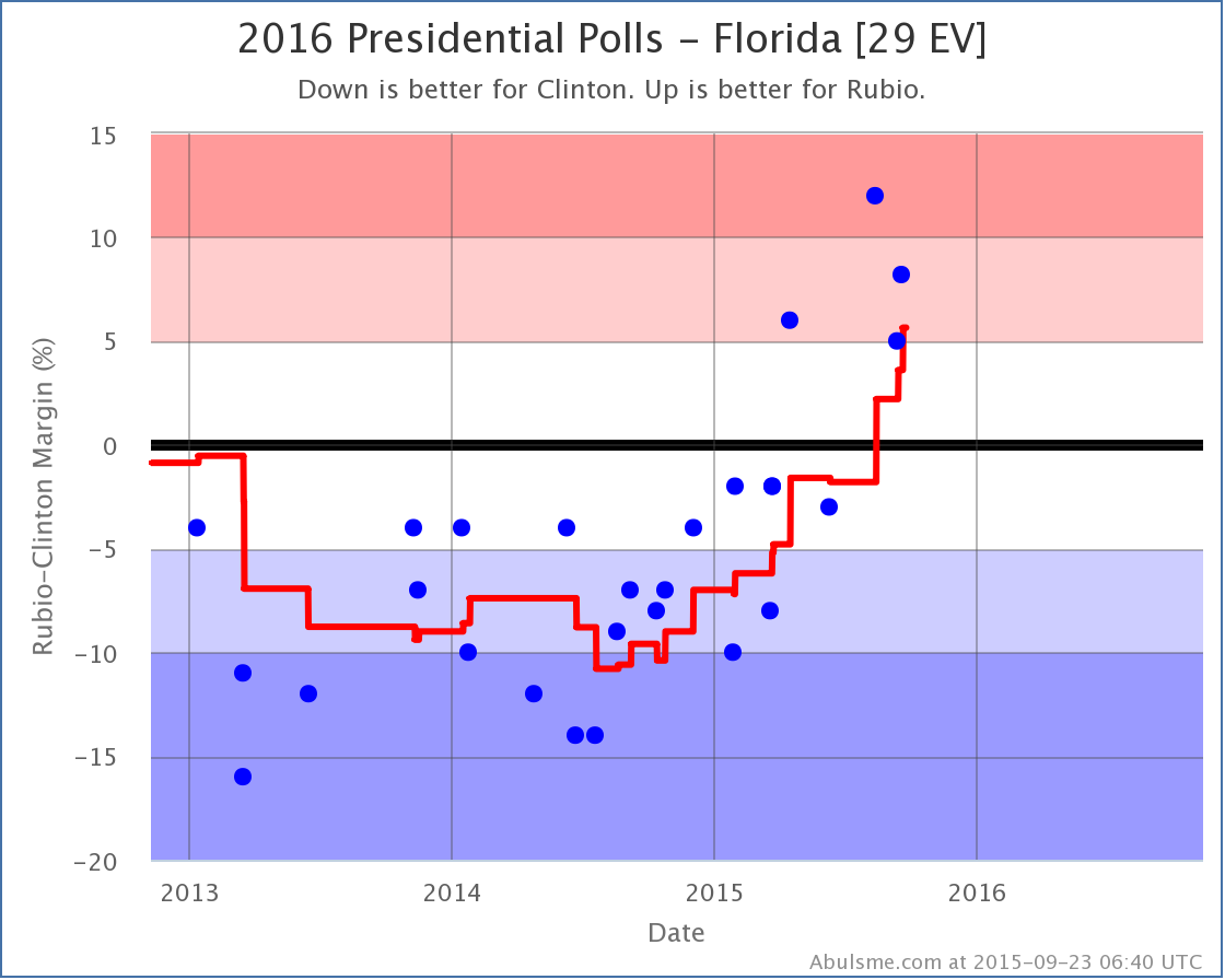 chart-81