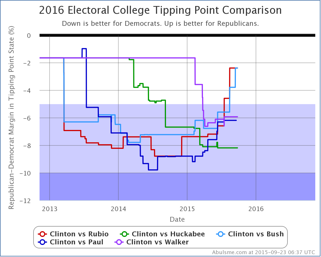 chart-84