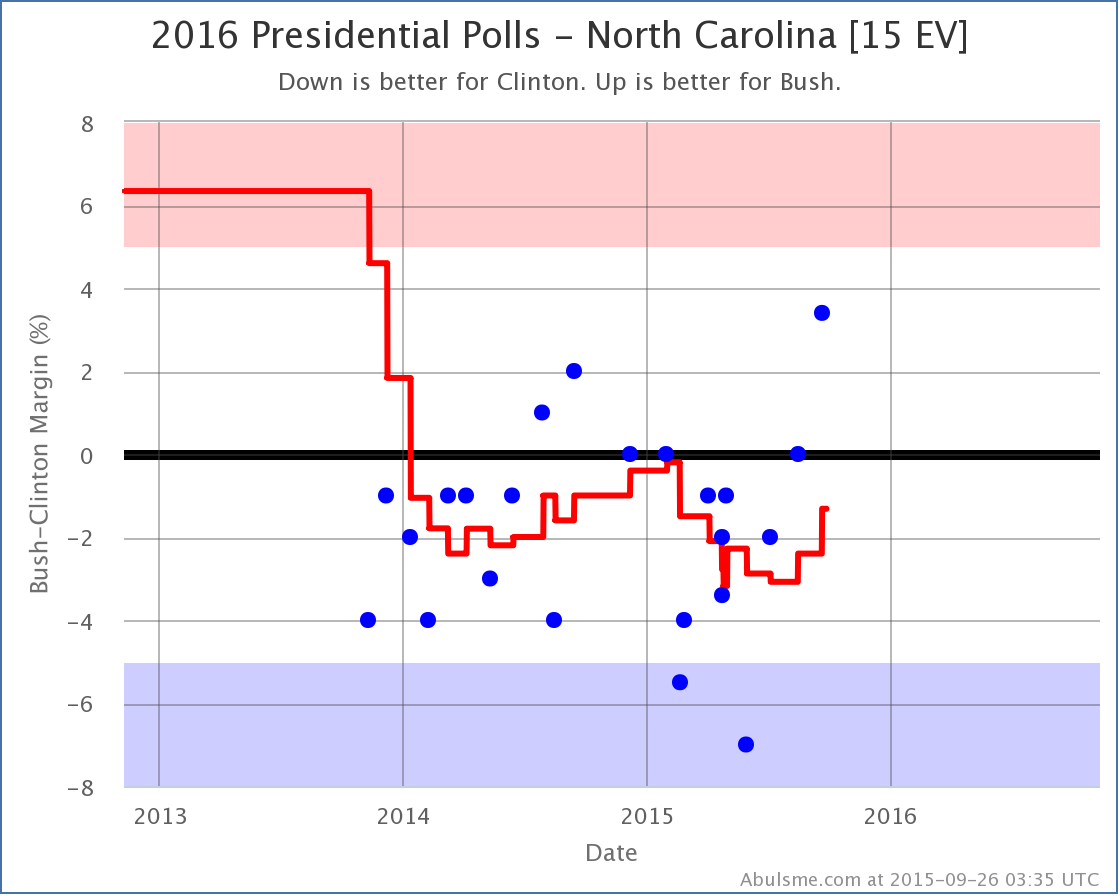 chart-85