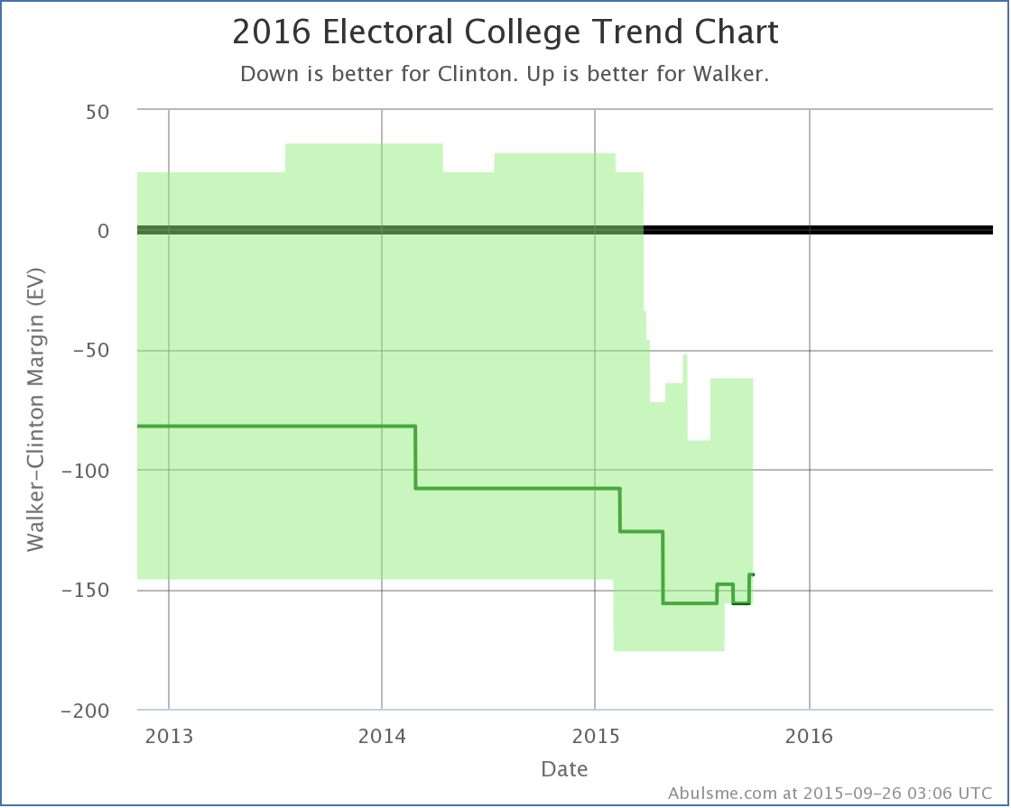 chart-88