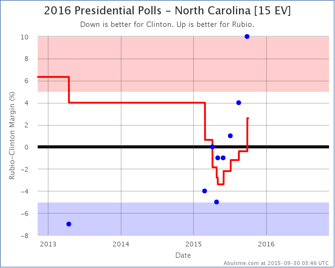 chart-89