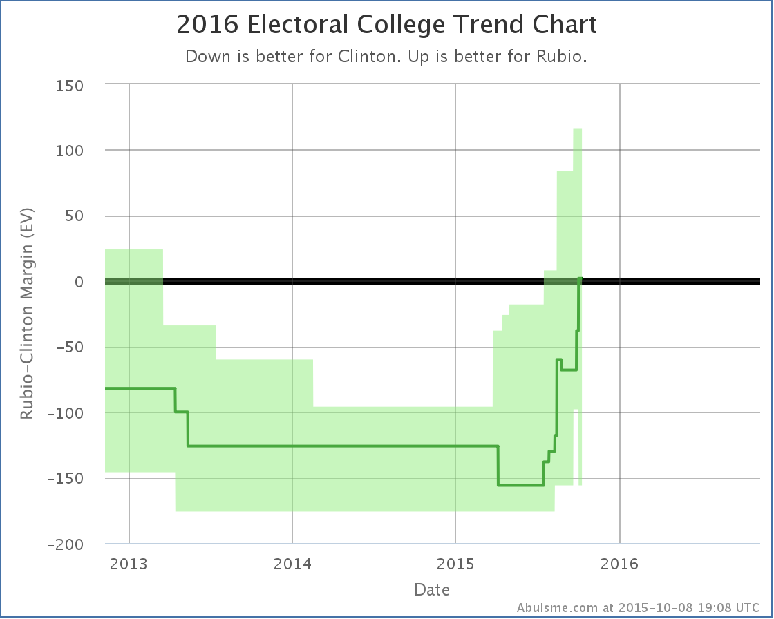 chart-101