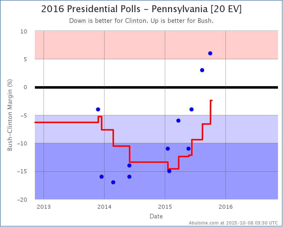 chart-102