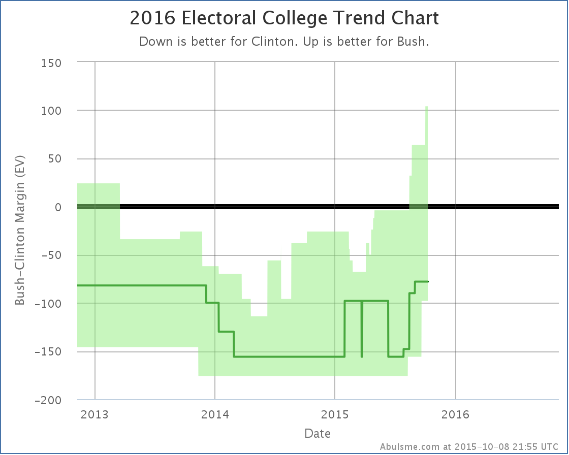 chart-103