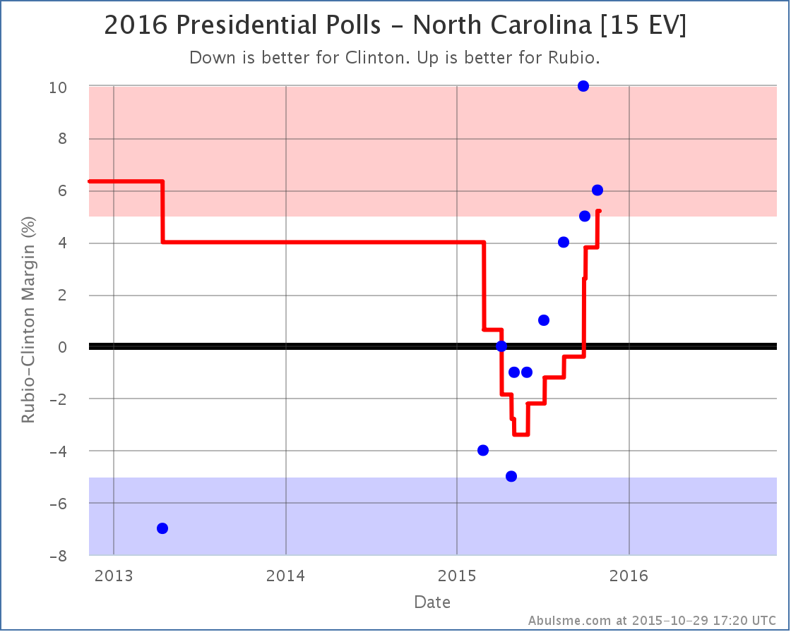 chart-104