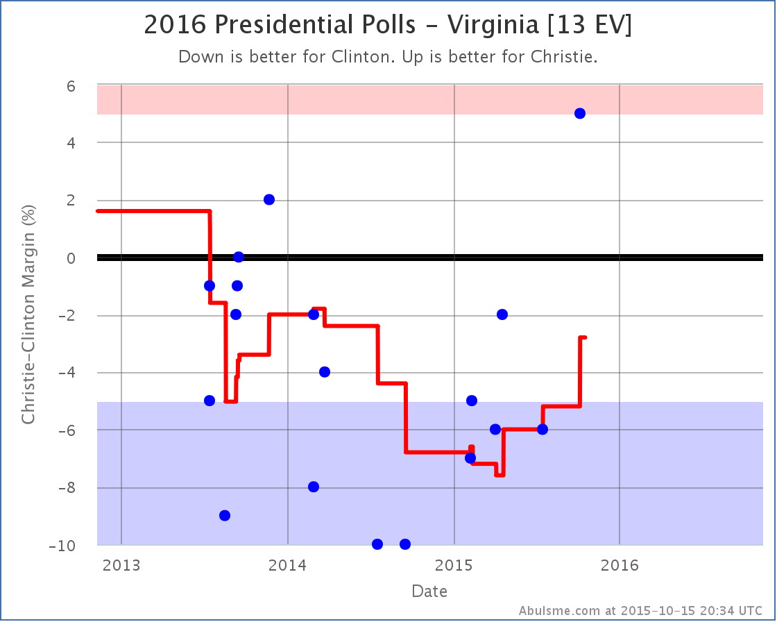 chart (62)