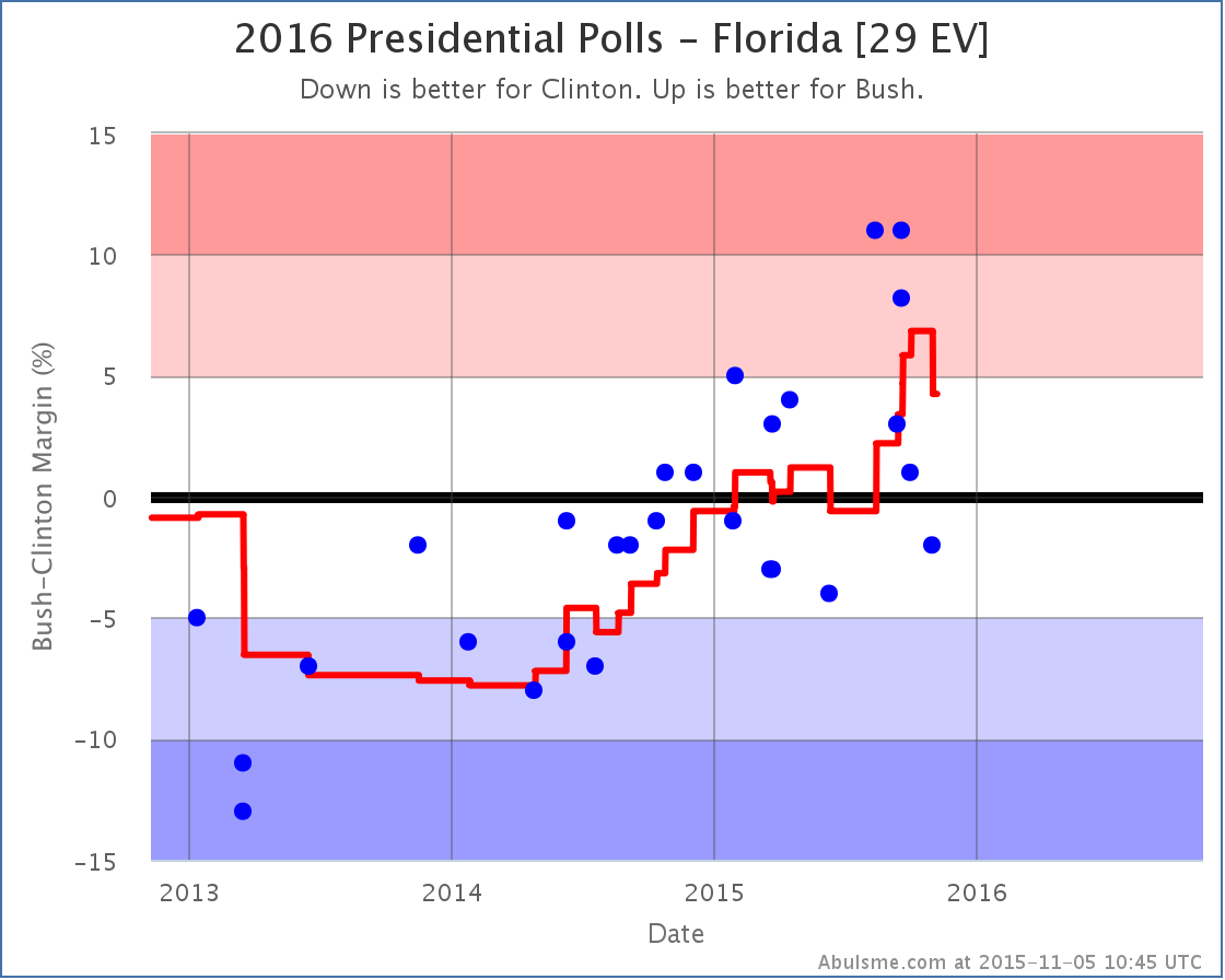 chart-106