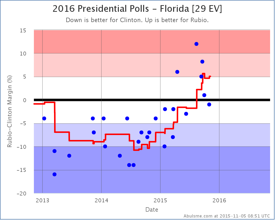 chart-107