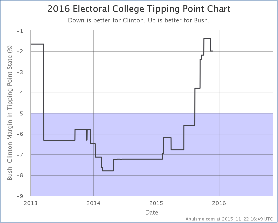 chart-108