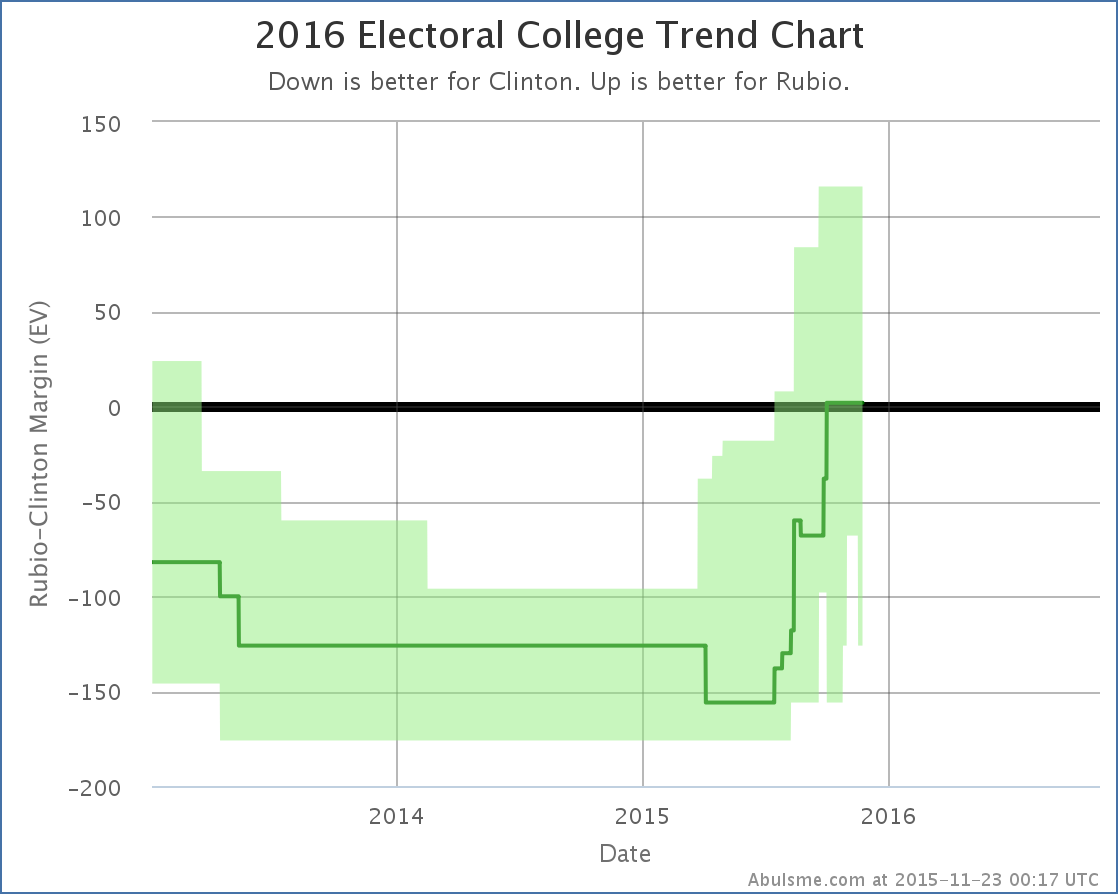 chart-110