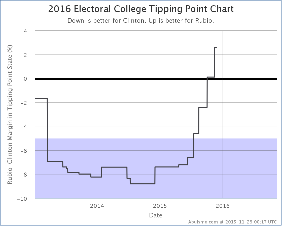 chart-111