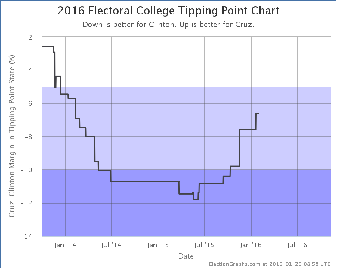 chart-20