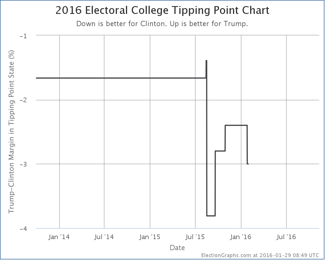 chart-21