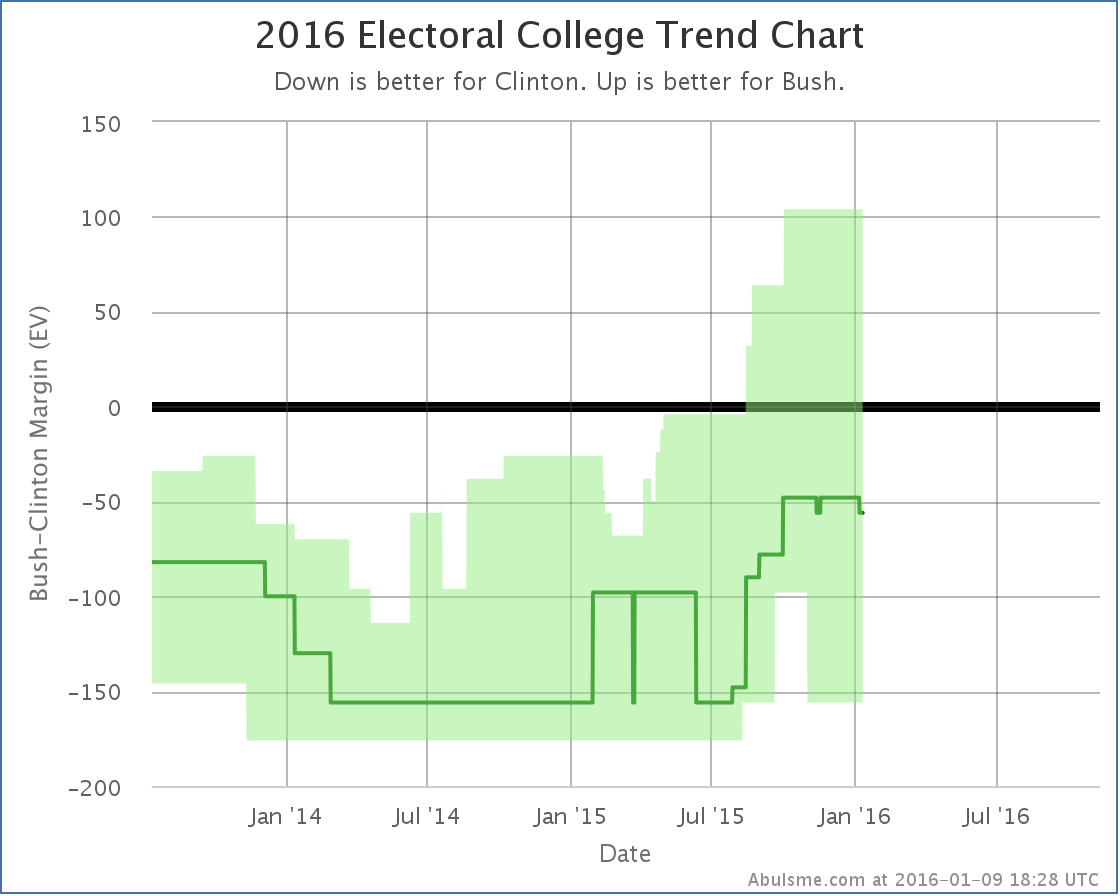 chart-5