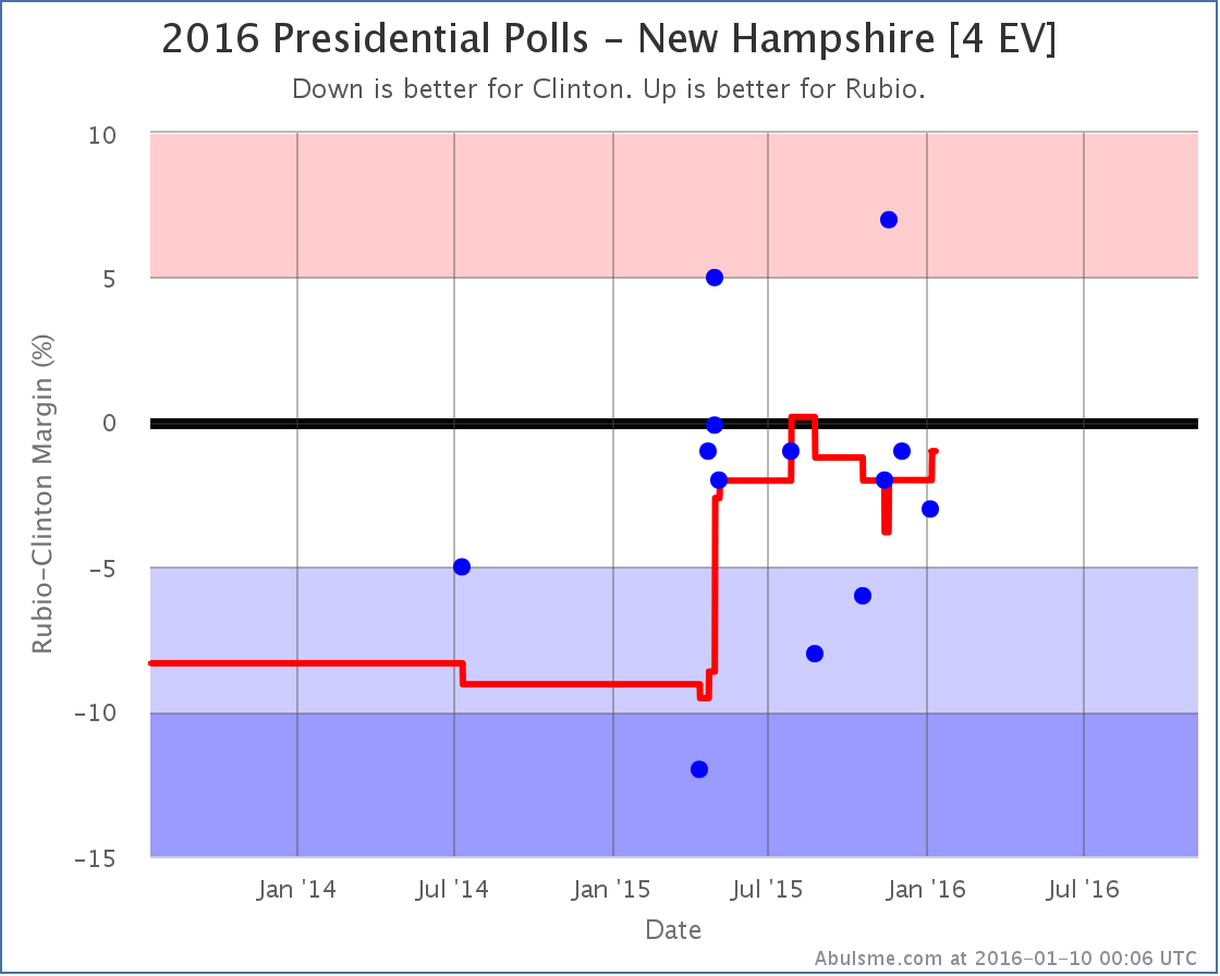 chart-7