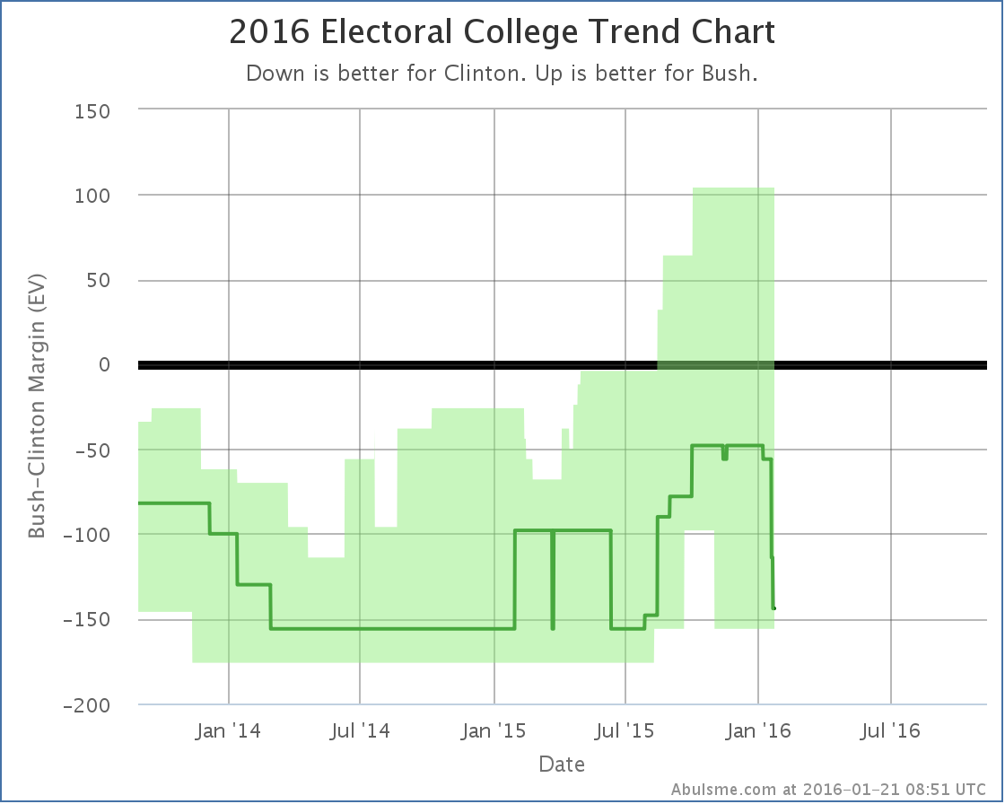 chart (77)