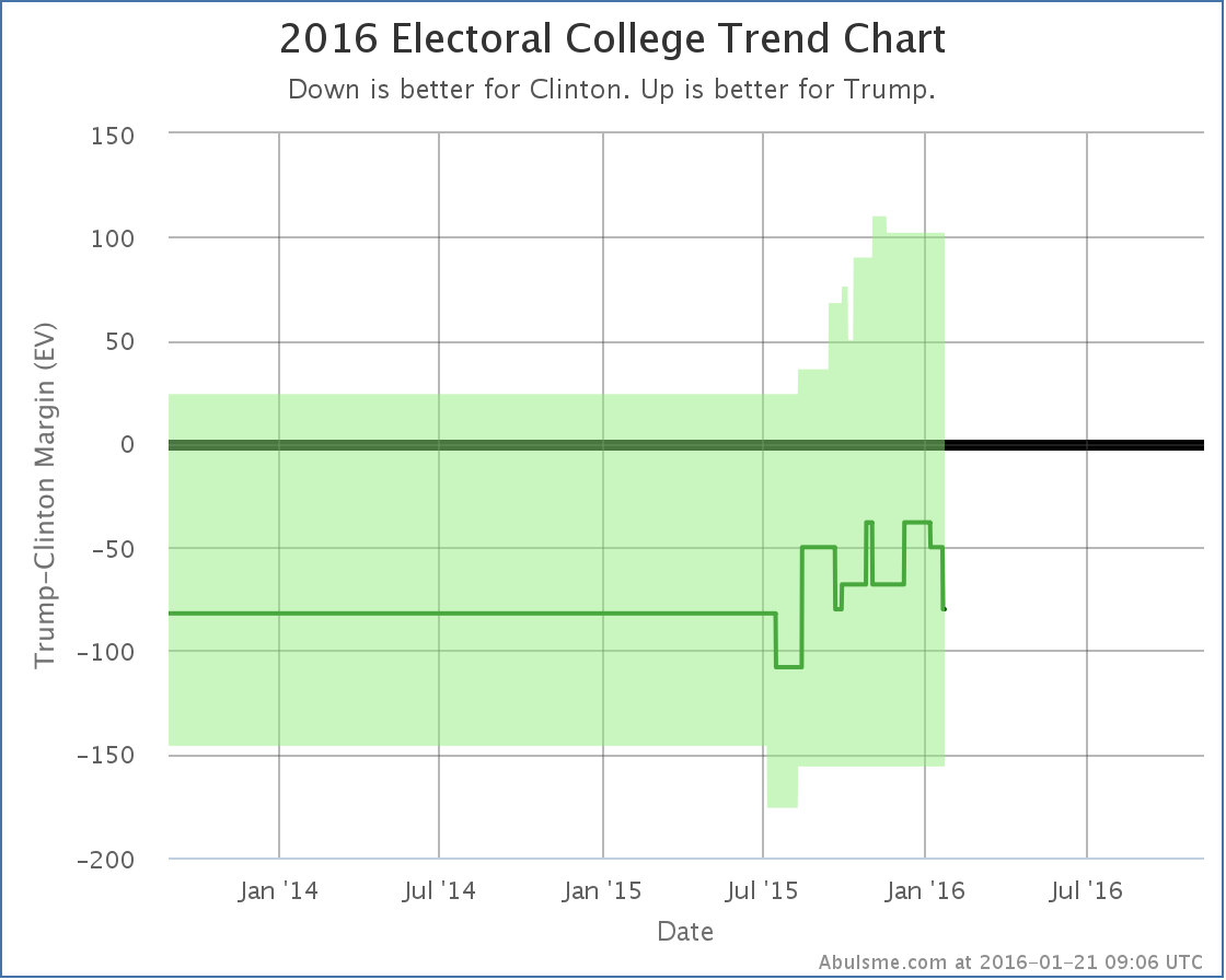 chart (80)