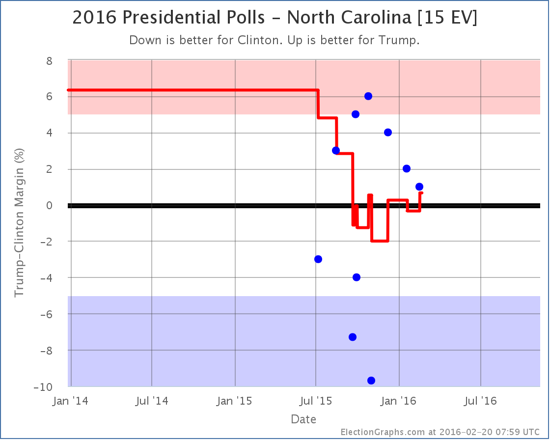 chart-2