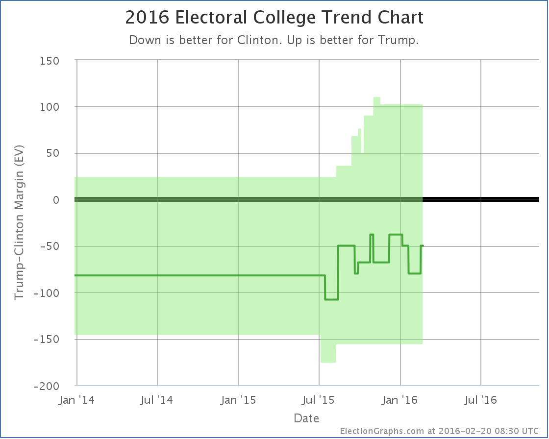 chart-3