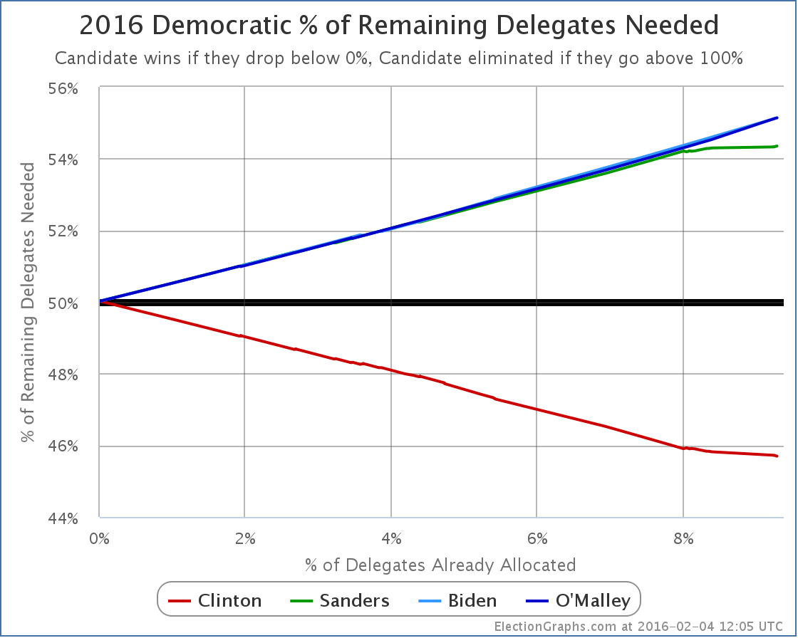 chart-32