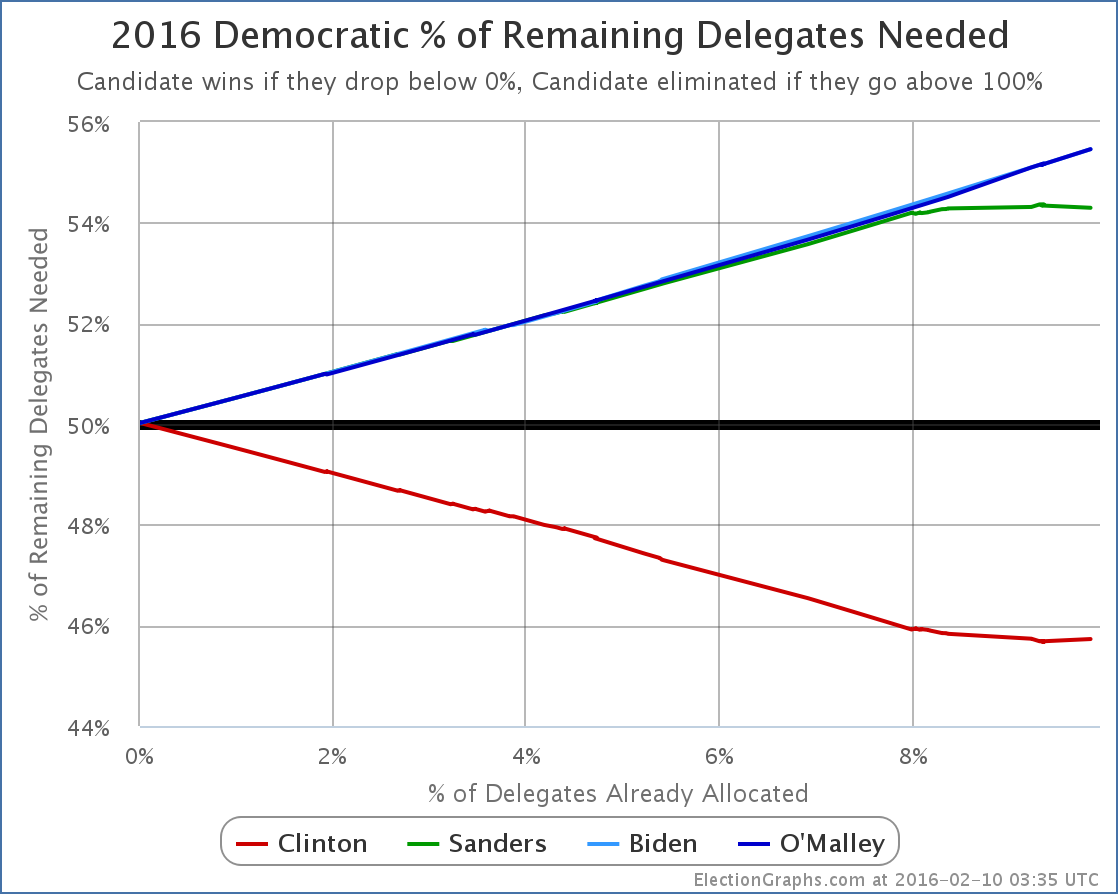 chart-34