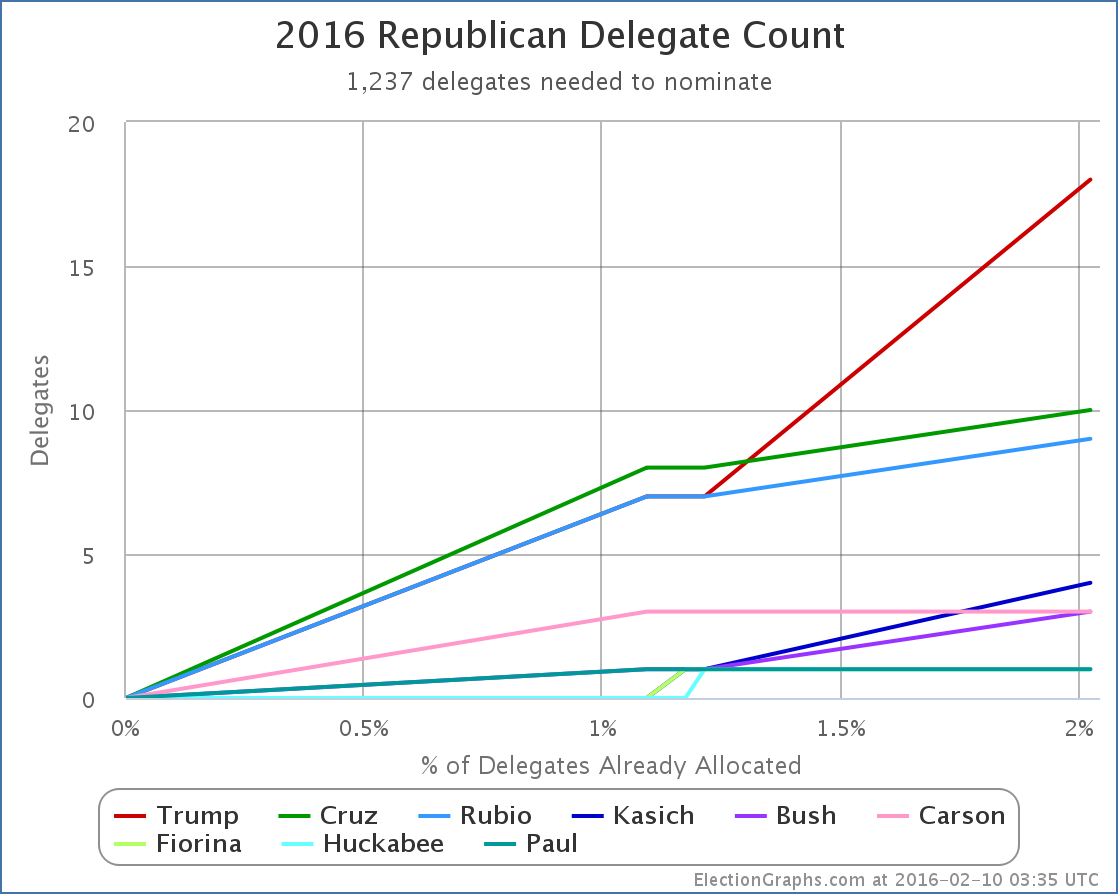 chart-36