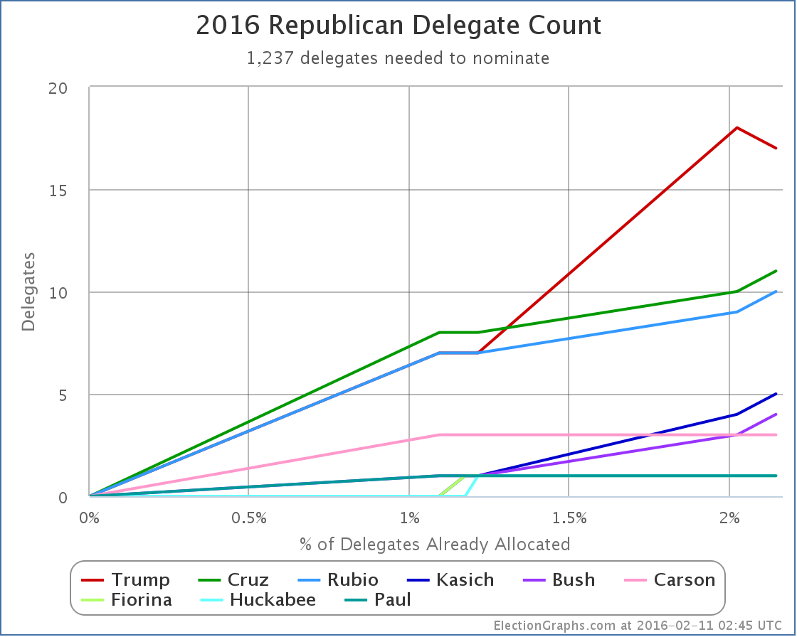 chart-38