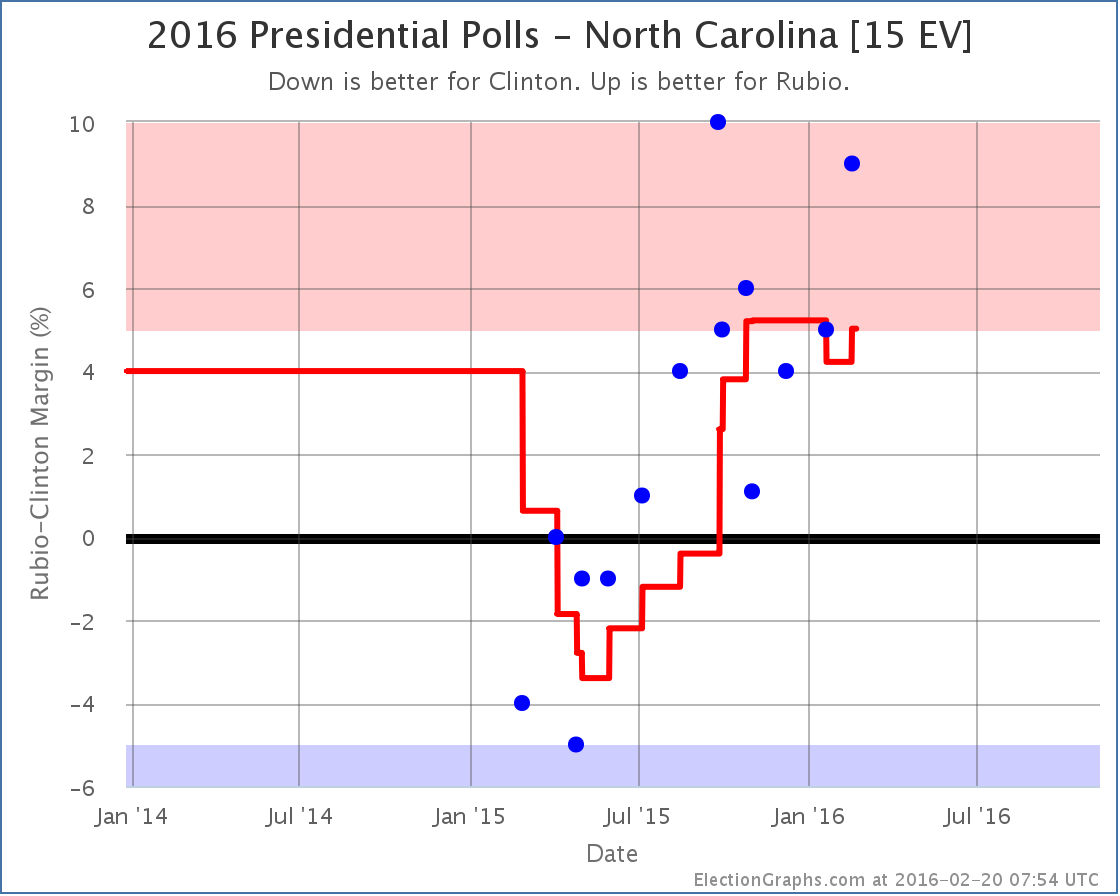 chart-4