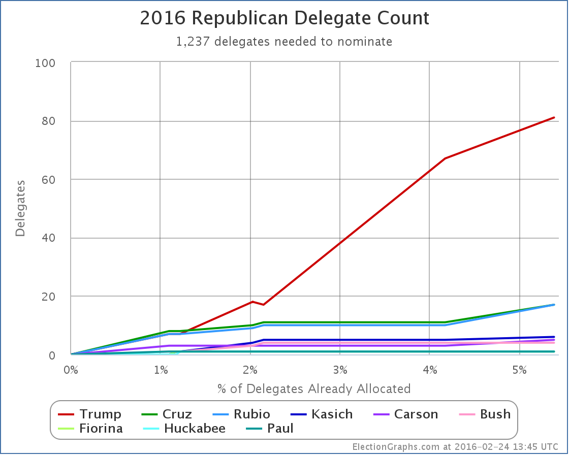 chart-47