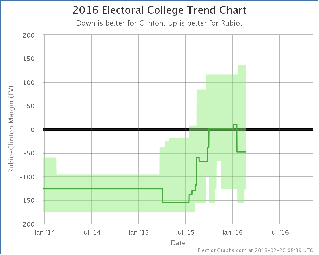 chart-5