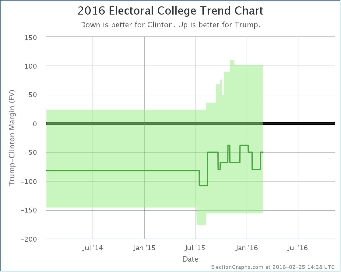 chart-50