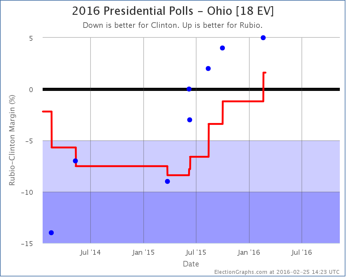 chart-51