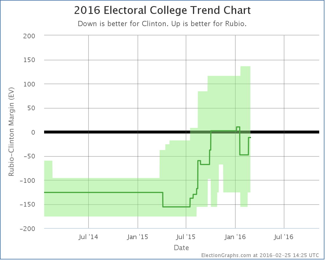 chart-52