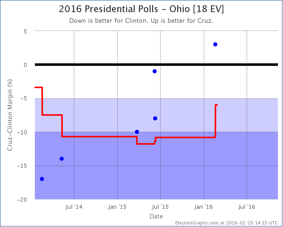 chart-53