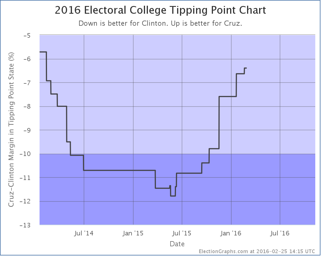 chart-54