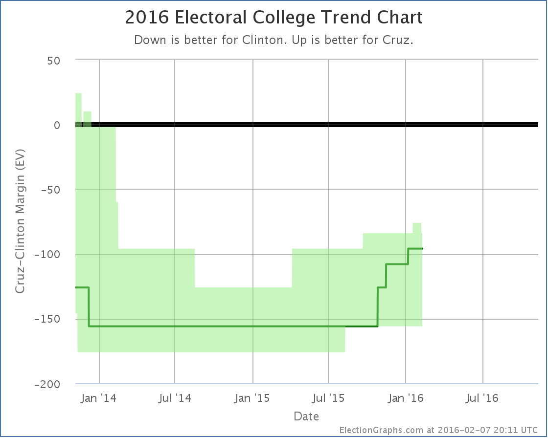 chart (88)