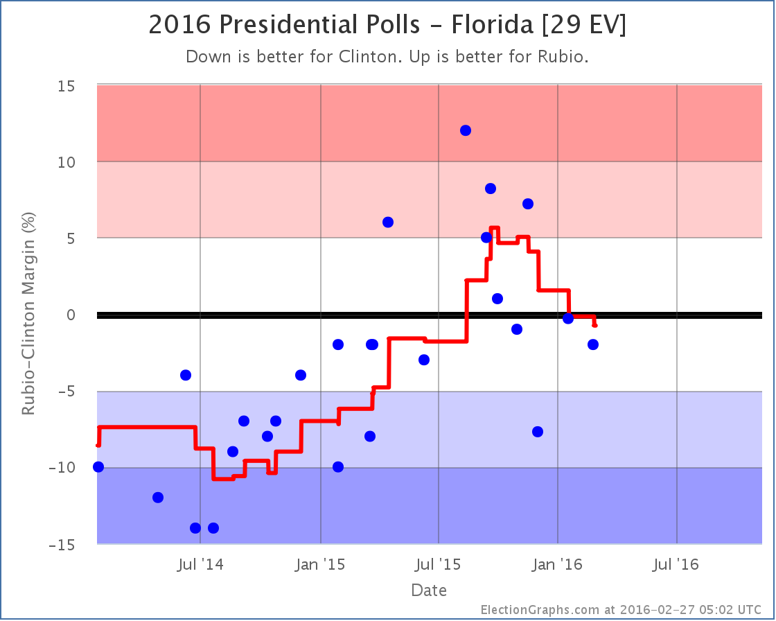 chart (92)