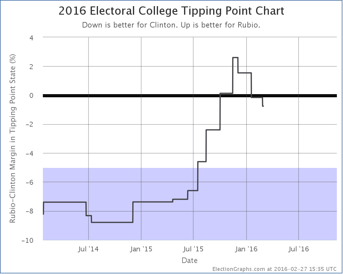 chart (93)