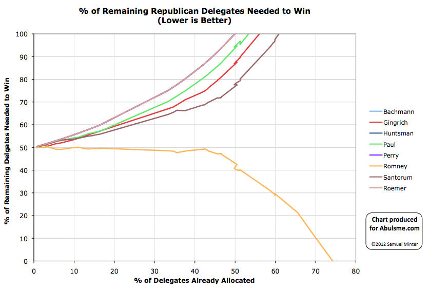 Reppercentneededbypercent2012