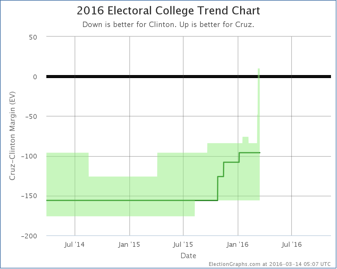 chart (101)