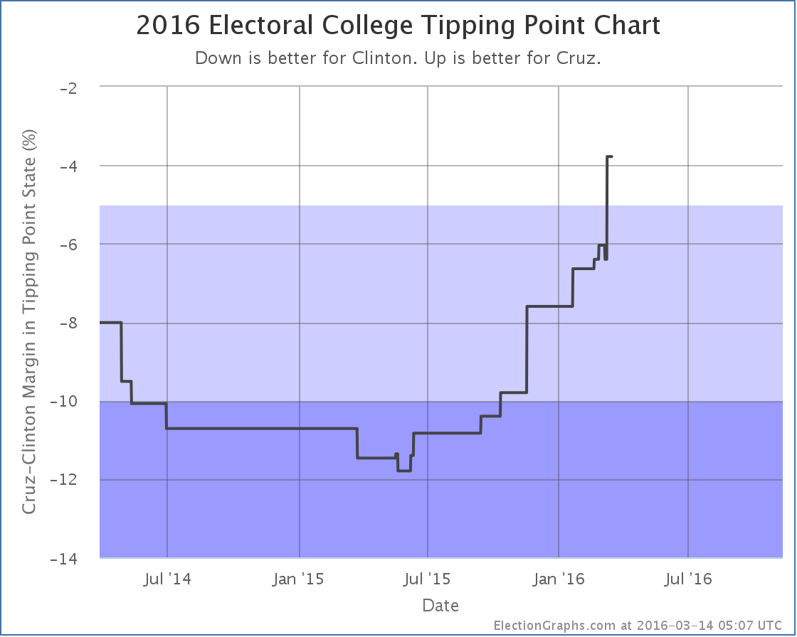 chart (102)