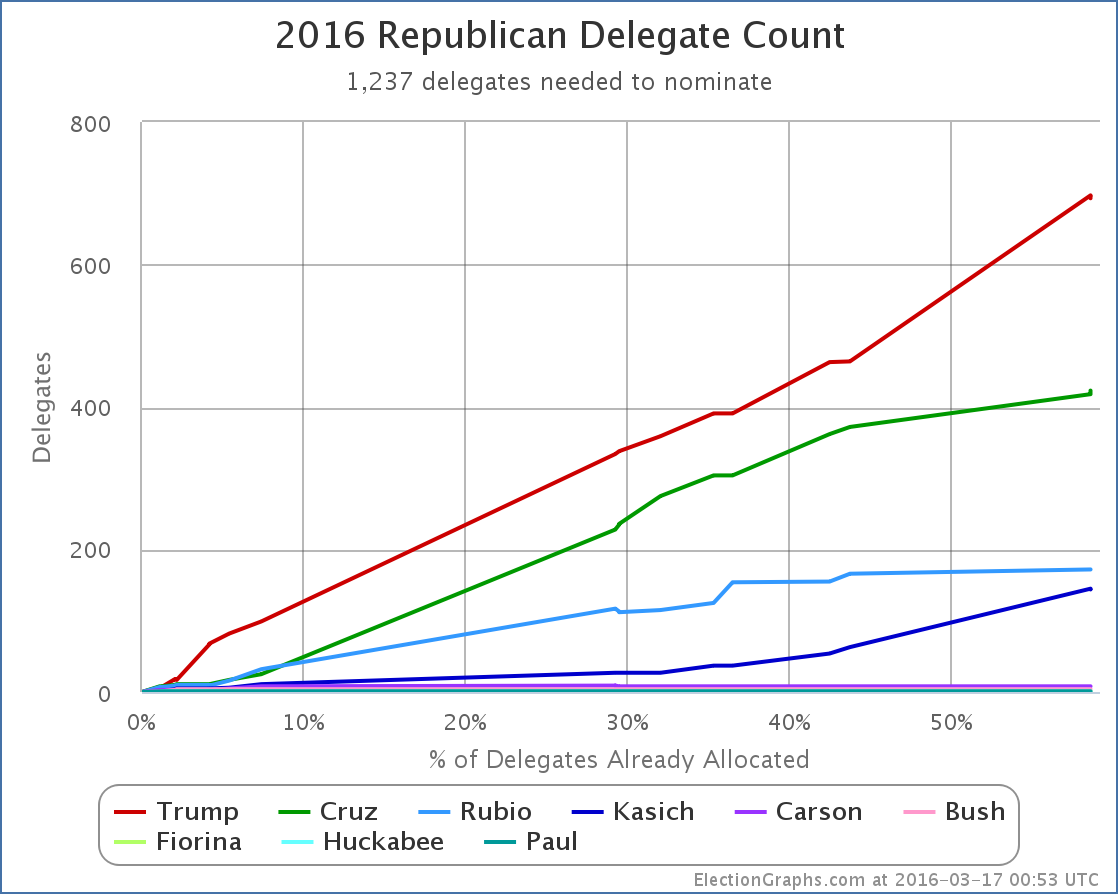 chart (106)