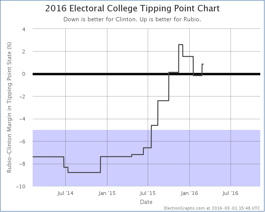 chart-59