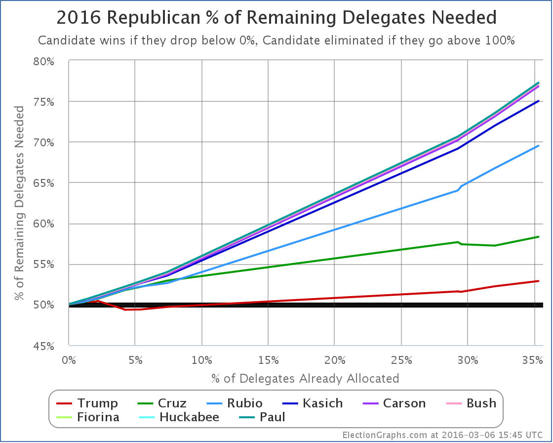 chart-62