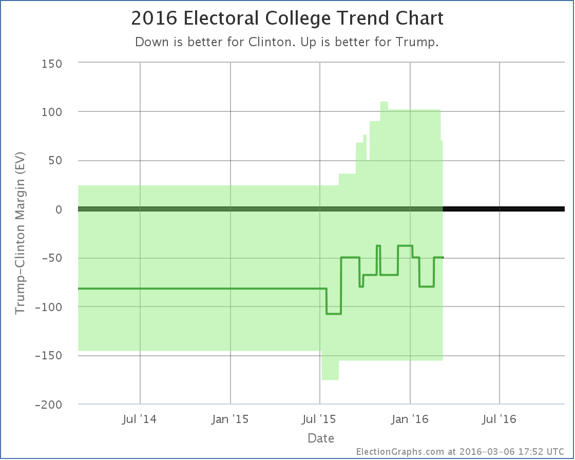 chart-64